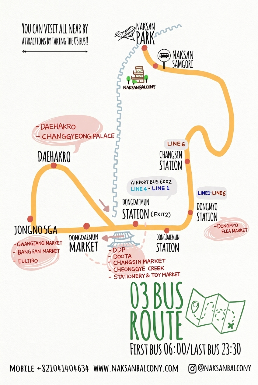 Hand-drawn map of the 03 bus route. From Naksan Park and Naksan Samgori near Naksan Balcony, the bus loops via Changsin Station (Line 6), Dongmyo Station (Lines 1 and 6, Dongmyo Flea Market), Dongdaemun Station (Exit 2, Lines 1 and 4, airport bus 6002; DDP, Doota, Changsin Market, Cheonggye Creek, stationery and toy market), Dongdaemun Market, Jongno 5-ga (Gwangjang Market, Bangsan Market, Euljiro) and Daehakro (Changgyeong Palace). First bus 06:00, last bus 23:30.